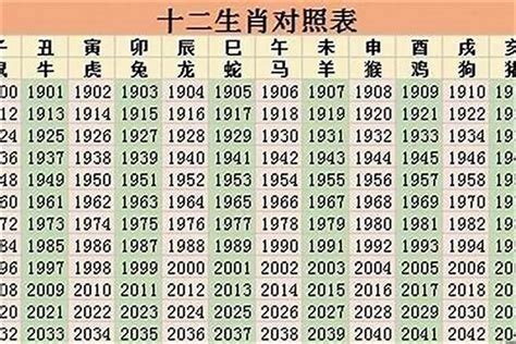 2022是什么年|2022年是什么年